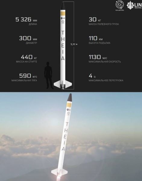 Проекты многоразовых ракет-носителей в России: есть ли у них будущее?
