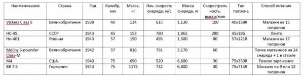 Оружие Второй Мировой войны. Пушки высокого полета и понимания