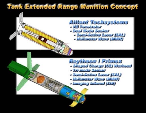 Управляемые снаряды и ракеты для основных боевых танков